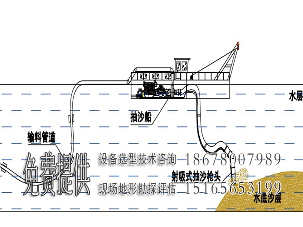 射吸抽沙船原理圖